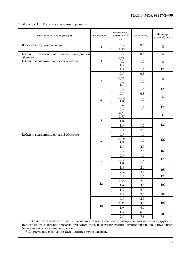    60227-2-99