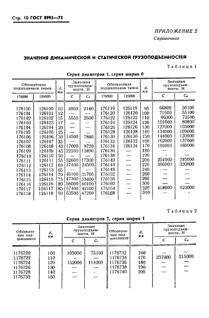  8995-75