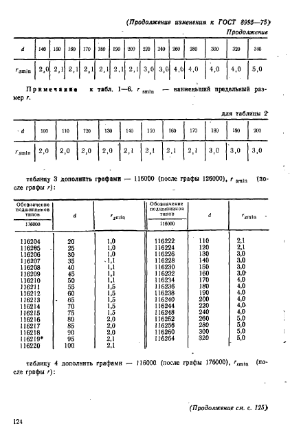  8995-75