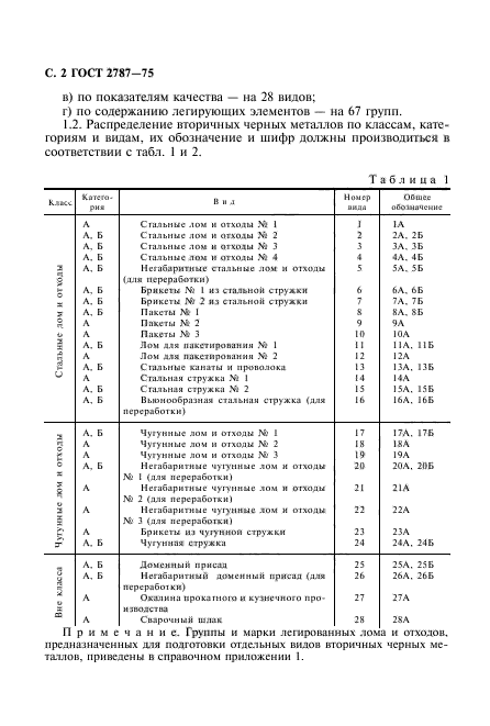  2787-75