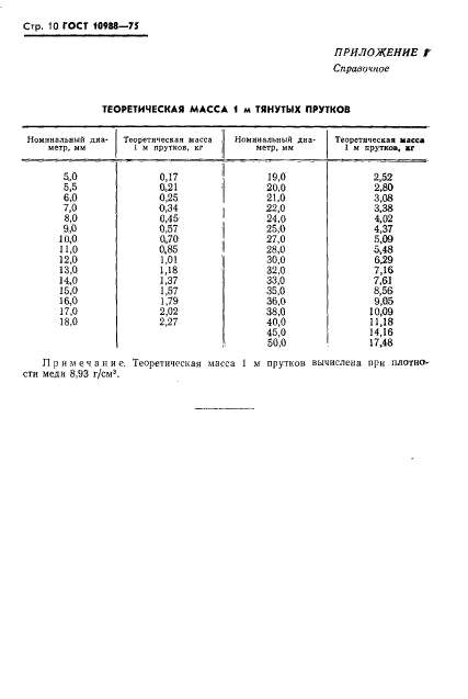  10988-75