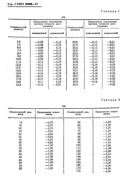  10988-75