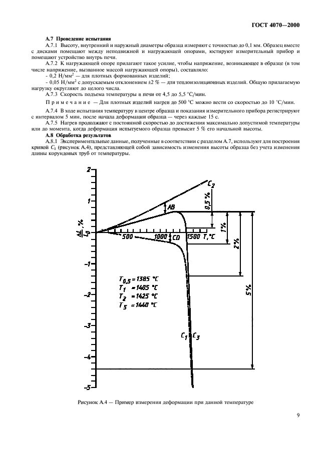  4070-2000