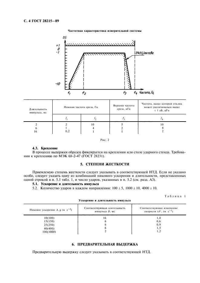  28215-89