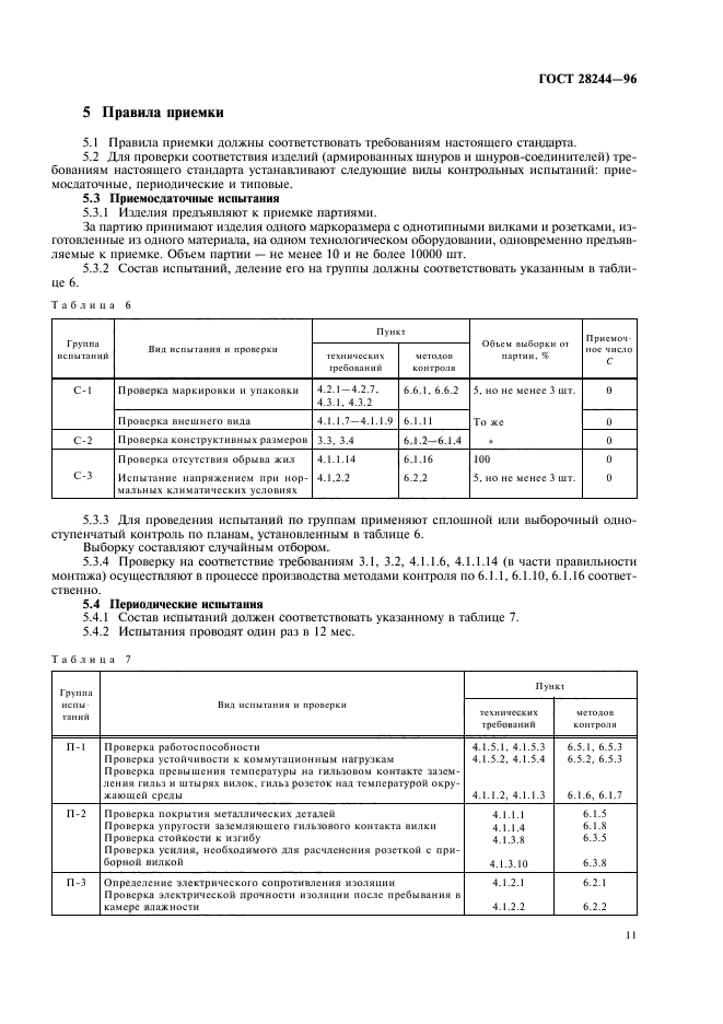  28244-96