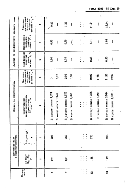  8002-74