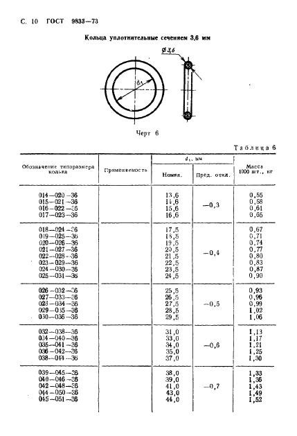  9833-73