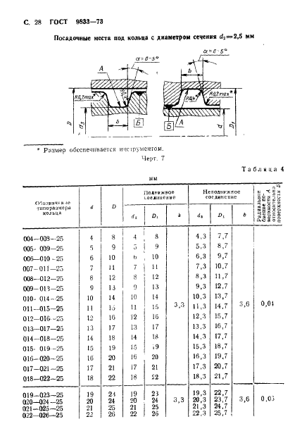  9833-73