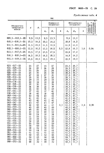  9833-73