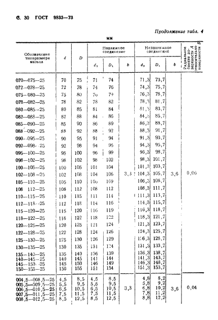  9833-73