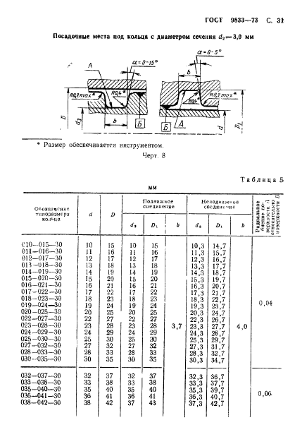  9833-73