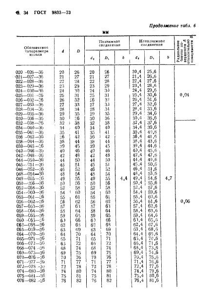  9833-73