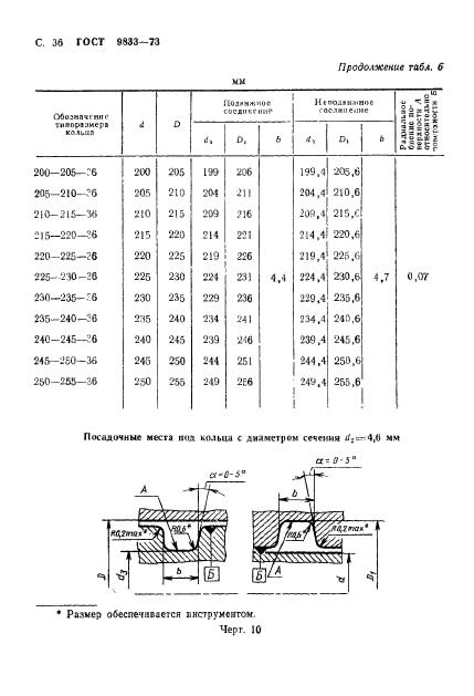  9833-73