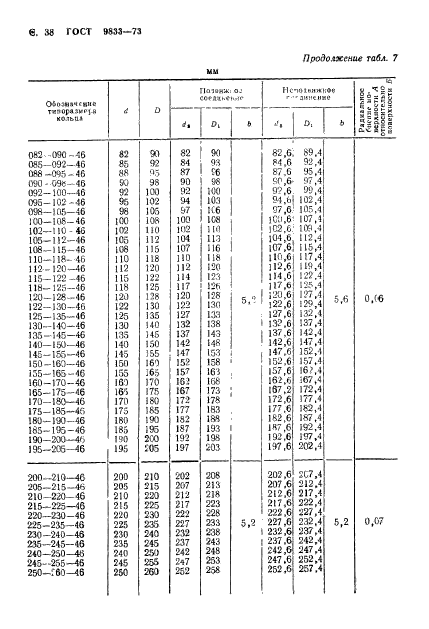  9833-73