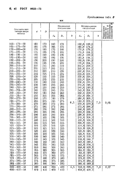  9833-73