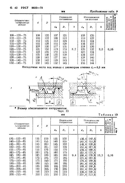  9833-73