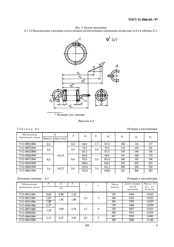  31.1066.04-97