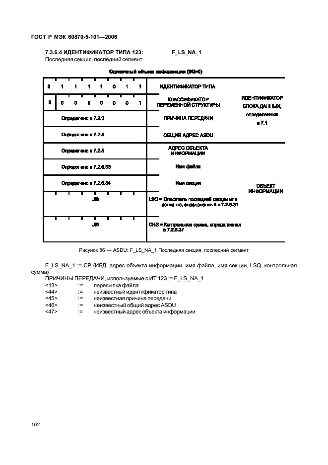    60870-5-101-2006