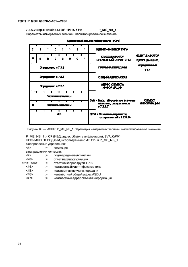    60870-5-101-2006