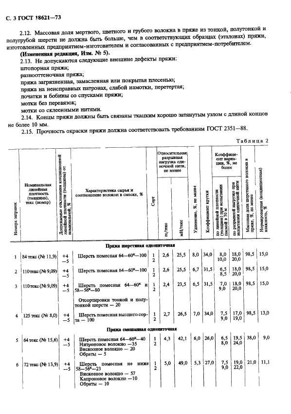  18621-73