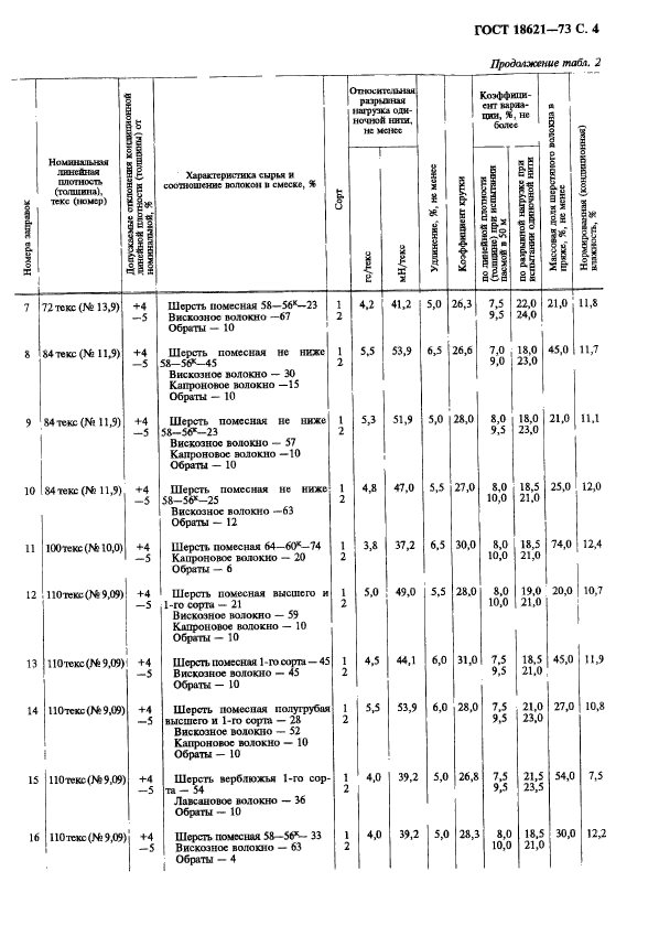  18621-73