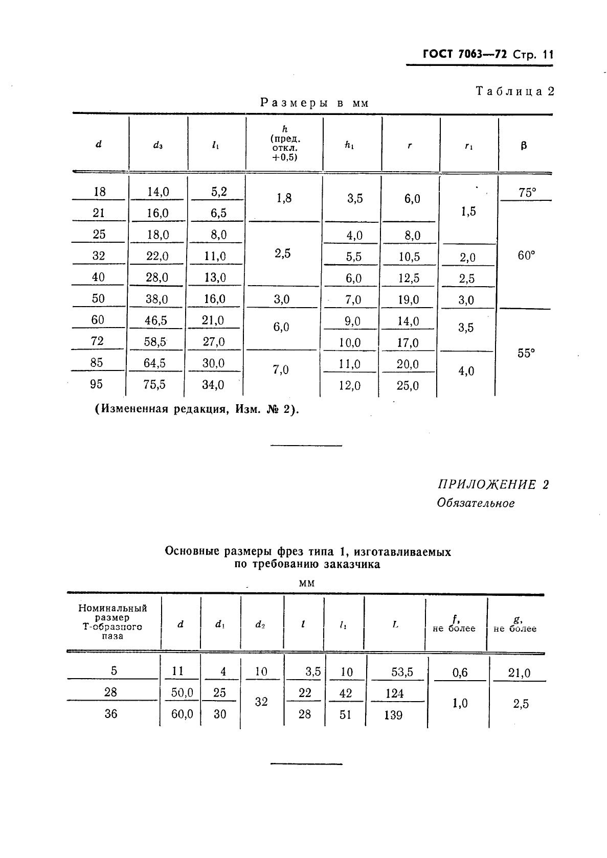  7063-72