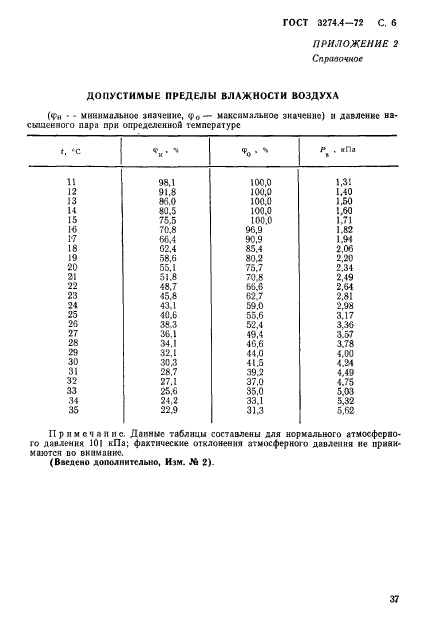  3274.4-72