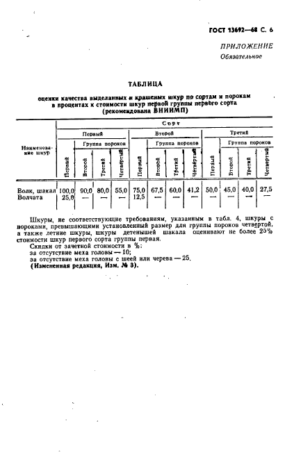  13692-68