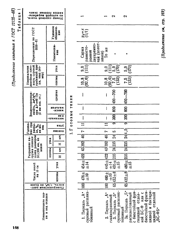  12125-66