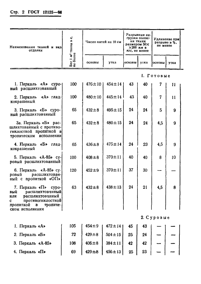  12125-66