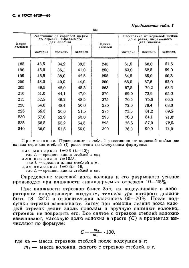  6729-60