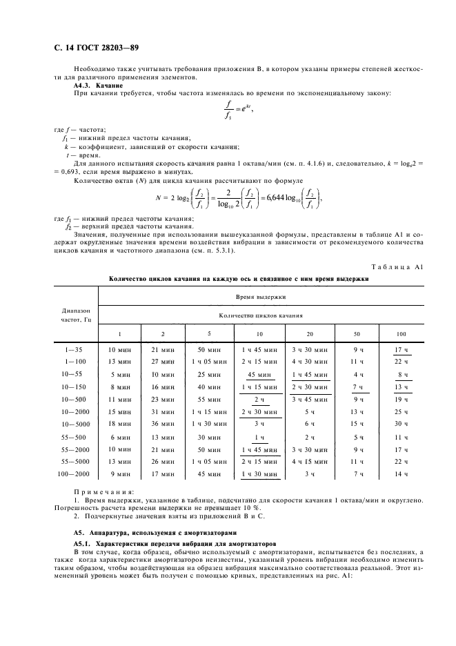  28203-89