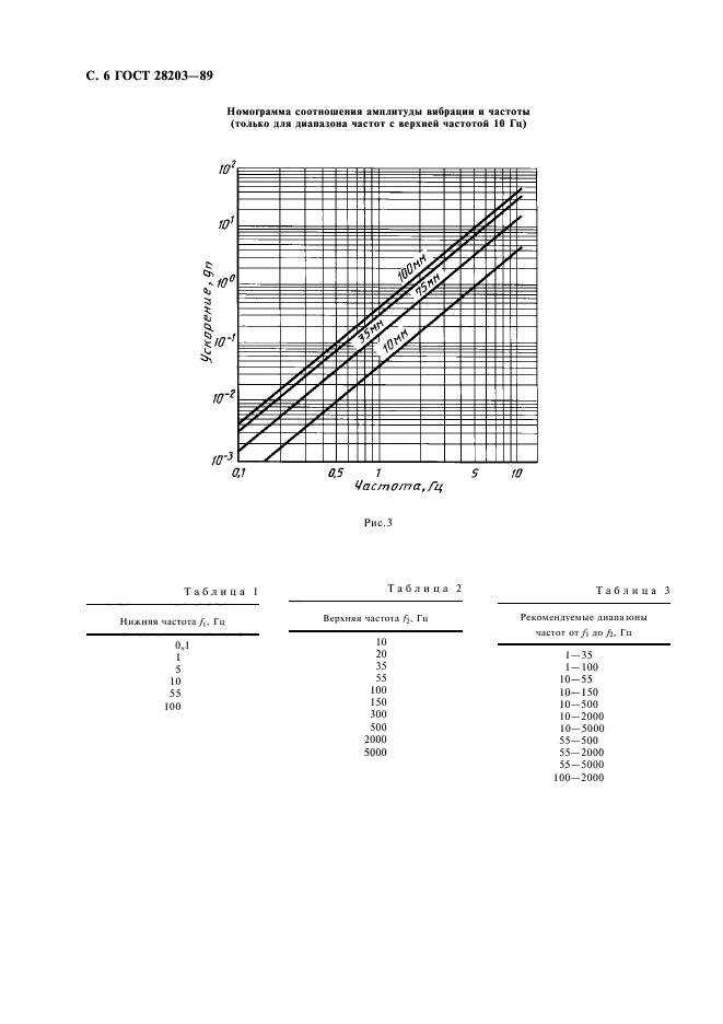  28203-89