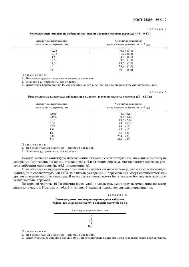  28203-89