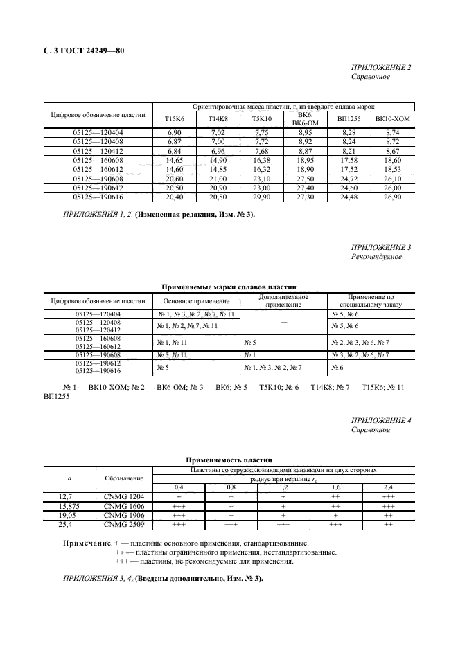  24249-80