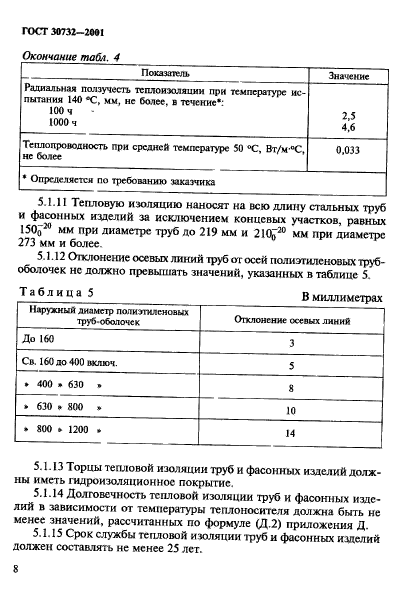  30732-2001