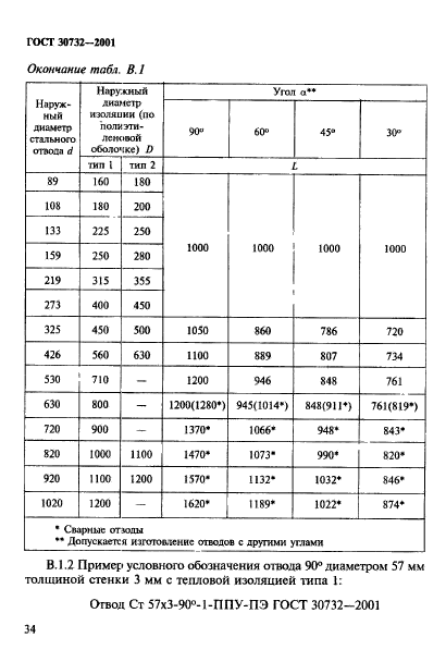  30732-2001