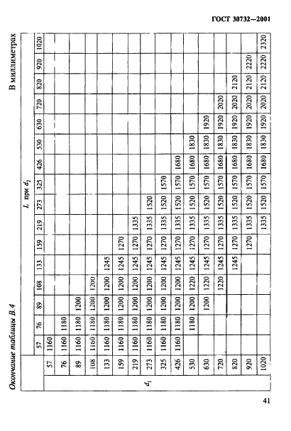  30732-2001