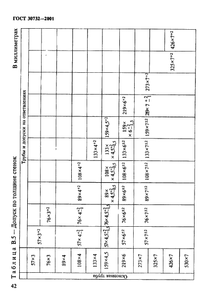  30732-2001