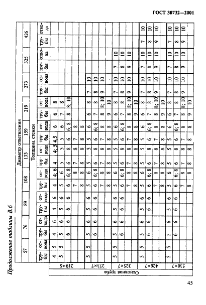  30732-2001