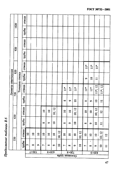  30732-2001