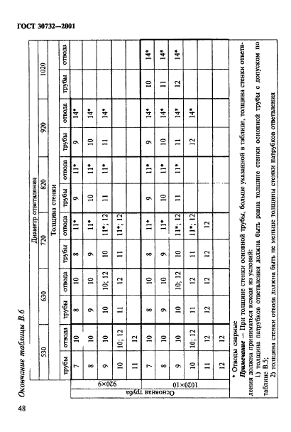  30732-2001