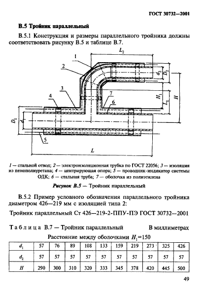  30732-2001