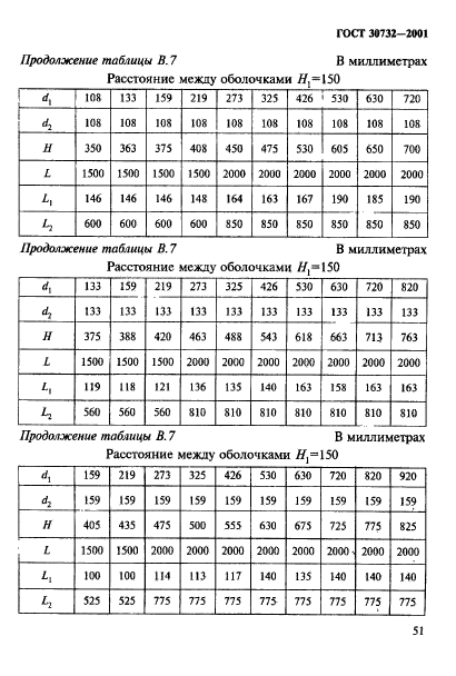  30732-2001