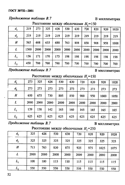  30732-2001