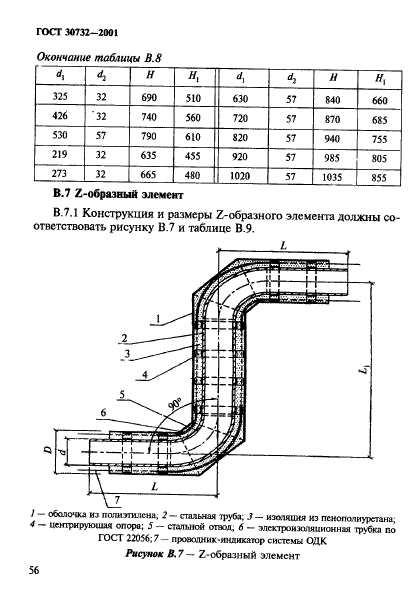  30732-2001