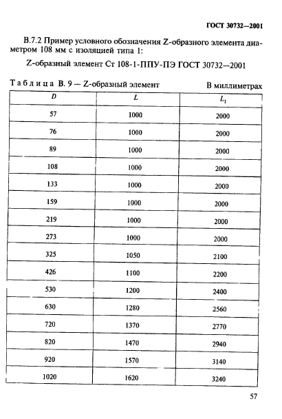  30732-2001