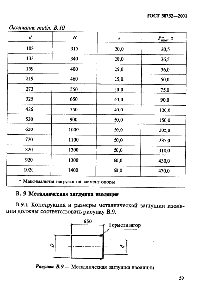  30732-2001