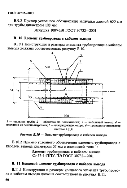  30732-2001