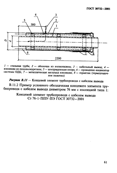  30732-2001